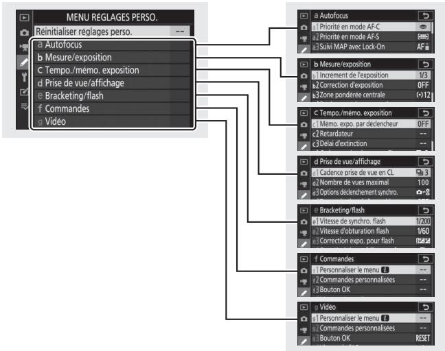 NIKON Z5+24-50MM+FTZ - Réglages personnalisés : réglage précis des paramètres de l'appareil photo - 2