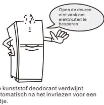 TCL RF282BSFO - Voorbereidingen voor gebruik - 3