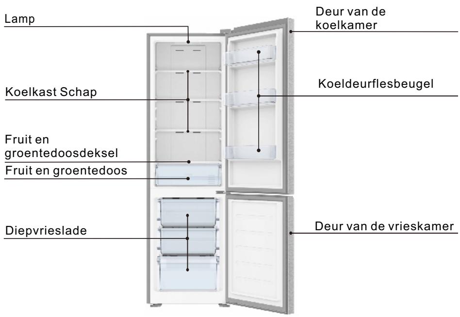 TCL RF282BSFO - Veiligheidsinstructies - 1