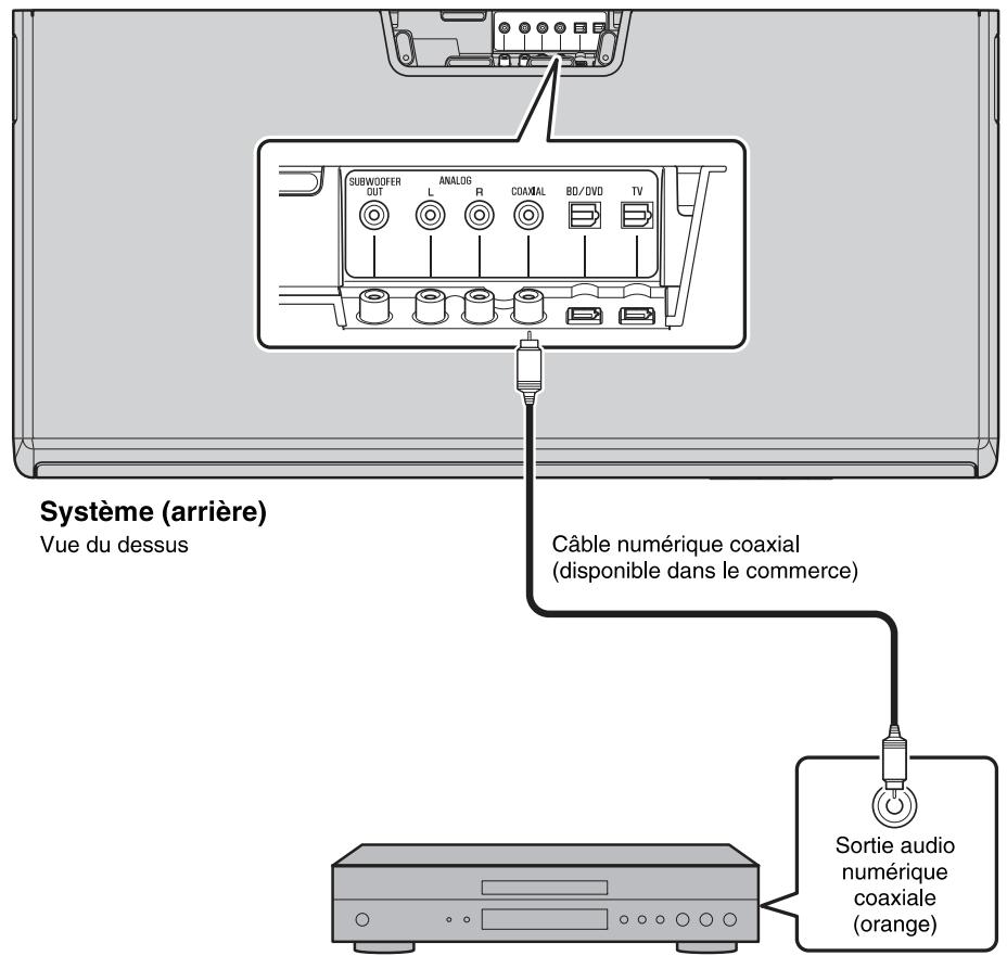 YAMAHA SRT-1000 - Connexion numérique d'un appareil externe - 1