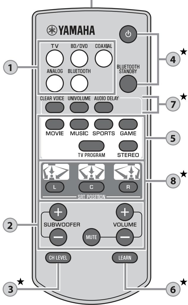 YAMAHA SRT-1000 - Émetteur de signal de commande - 1