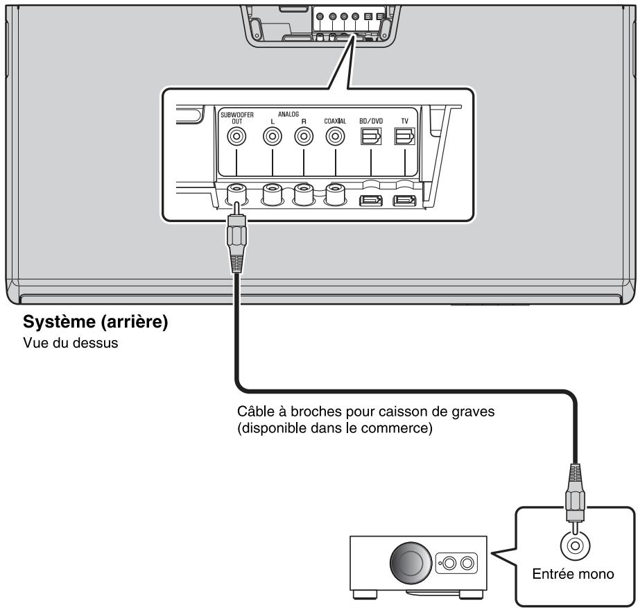 YAMAHA SRT-1000 - Utilisation d'un caisson de graves externe - 1