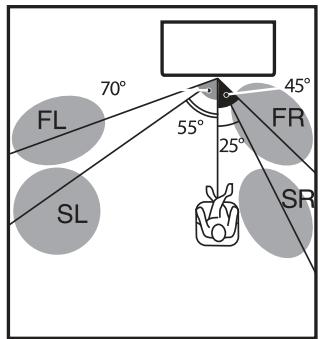 YAMAHA SRT-1000 - Procedure d'installation du panneau de réflexion YRB-100 - 3