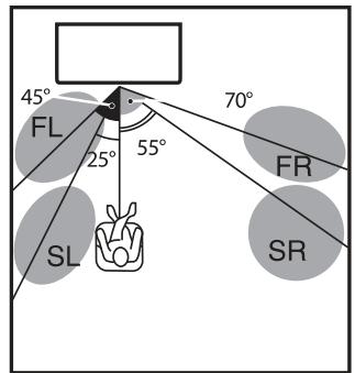 YAMAHA SRT-1000 - Procedure d'installation du panneau de réflexion YRB-100 - 2