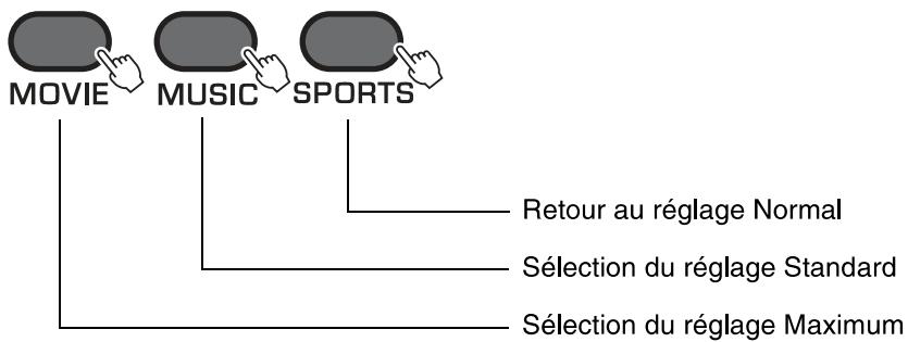 YAMAHA SRT-1000 - Écoute du son à faible volume - 1