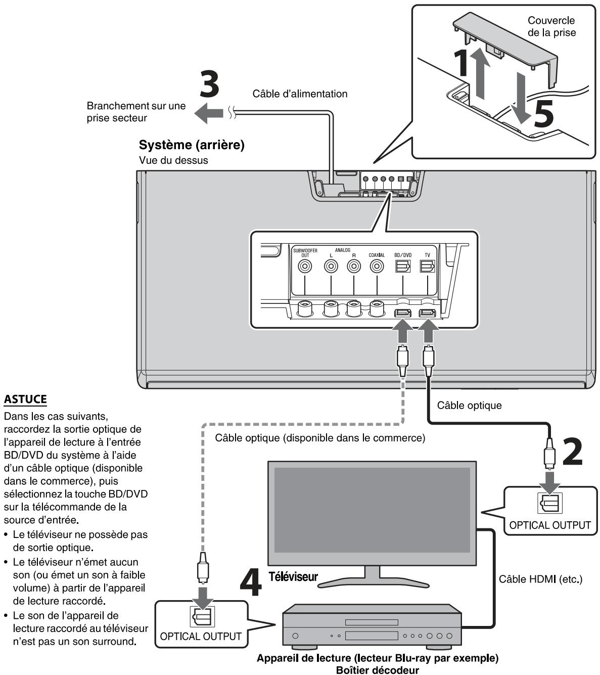 YAMAHA SRT-1000 - ASTUCE - 1