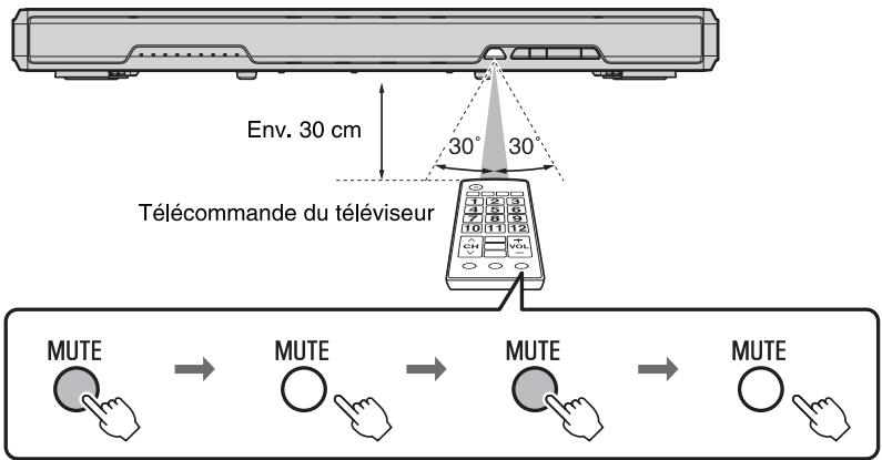 YAMAHA SRT-1000 - REMARQUE - 2