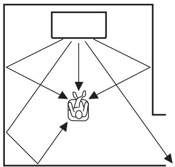 YAMAHA SRT-1000 - Effet surround insuffisant - 1