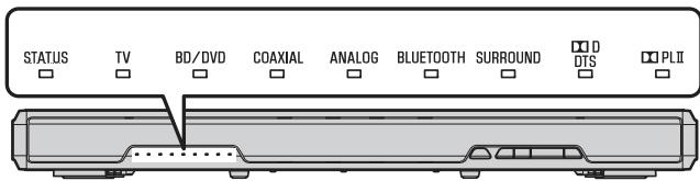 YAMAHA SRT-1000 - Témoins - 1