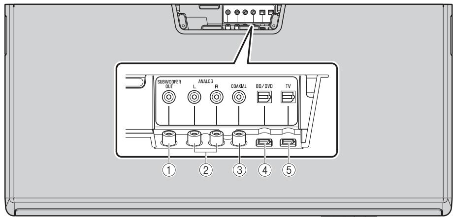 YAMAHA SRT-1000 - Panneau arrête - 1