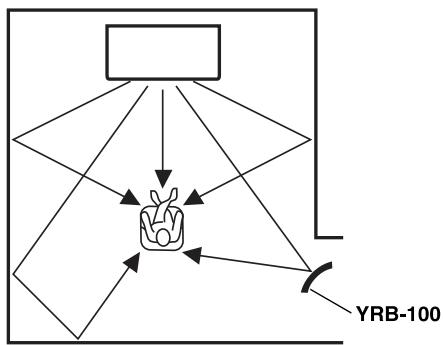 YAMAHA SRT-1000 - Effet surround insuffisant - 2