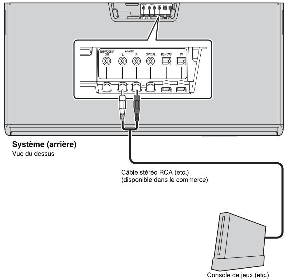 YAMAHA SRT-1000 - Connexion analogique d'un appareil externe (console de yeux) - 1