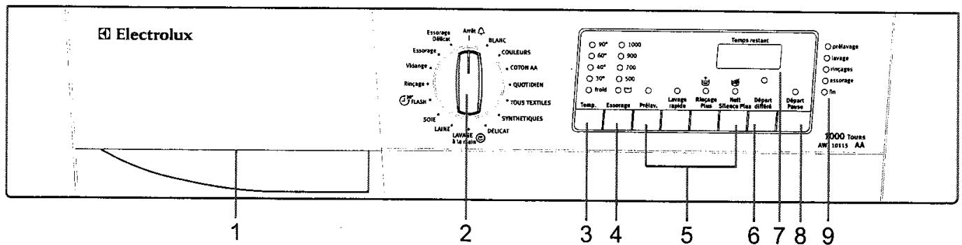 ARTHUR MARTIN AWF 12115 BLANC - Panneau de commandes - 1