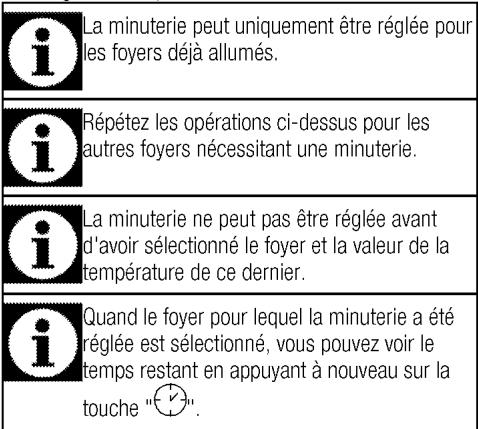 BEKO HIIL63401MT - Activation de la minuterie - 3