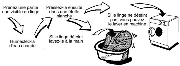 ARTHUR MARTIN AWN1480 - Lavage du linge couleur - 1