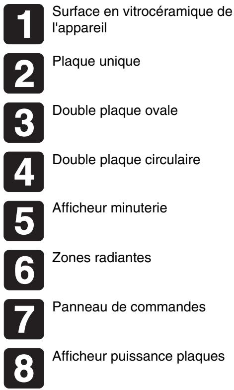 SMEG P864P - CONNAÎTRE LA TABLE - 2