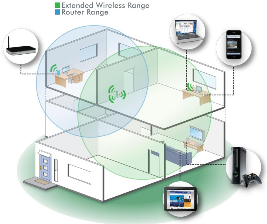 NETGEAR REPETEUR N150FR - How the Booster Works - 1