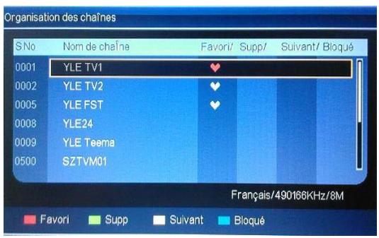 TOKAI LTL 1405 - Organisation des chaînes - 1