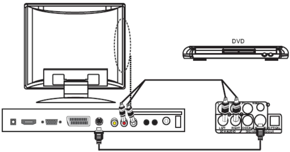 TOKAI LTL 1405 - Les branchements - 2