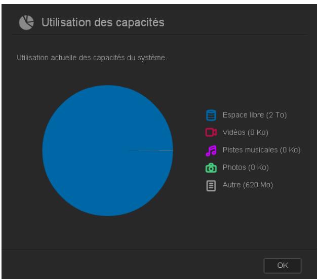 WESTERN DIGITAL MY CLOUD 3TO - Capacité - 1