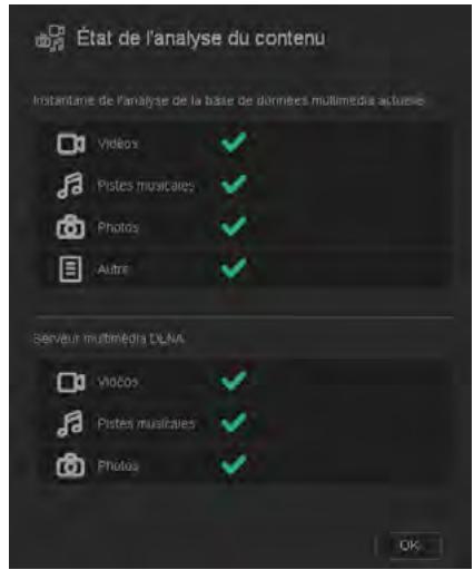 WESTERN DIGITAL MY CLOUD 3TO - Analyse du contentu - 1