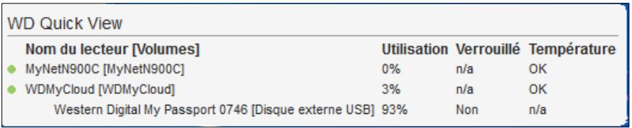 WESTERN DIGITAL MY CLOUD 3TO - Windows - 1