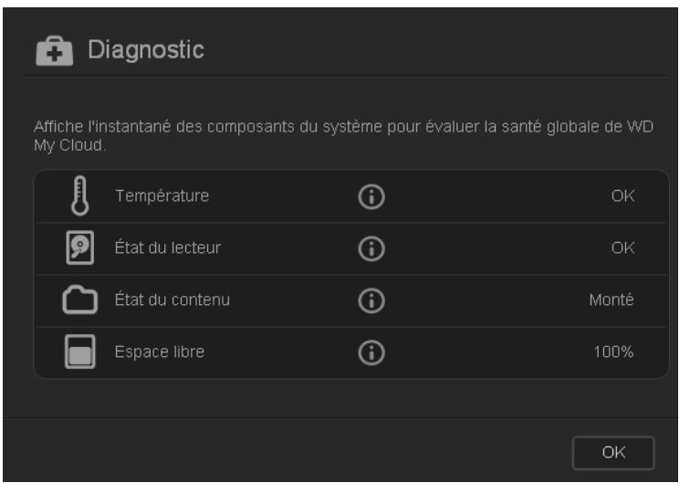 WESTERN DIGITAL MY CLOUD 3TO - Diagnostic - 1
