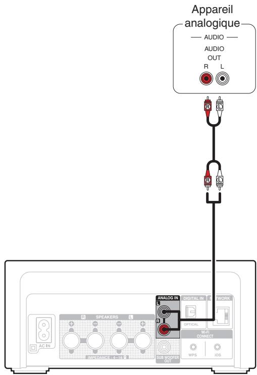DENON N4 WHITE - Connexion d'un apparéil analogue - 1