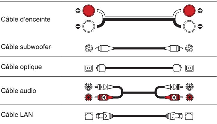 DENON N4 WHITE - Câbles utilisés pour les connexions - 1