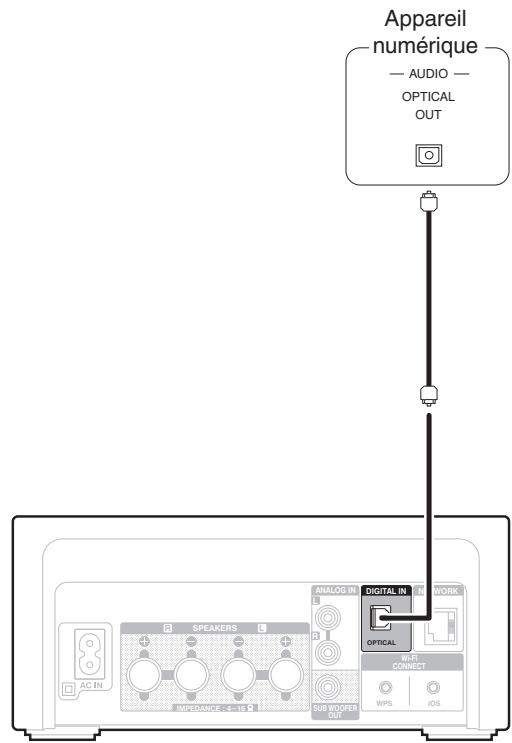DENON N4 WHITE - Connexion d'un apparéil numérique - 1