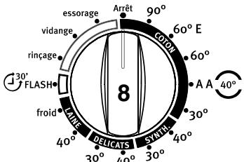 ARTHUR MARTIN AWT 1222 AA - Le bandeau de commandes - 2