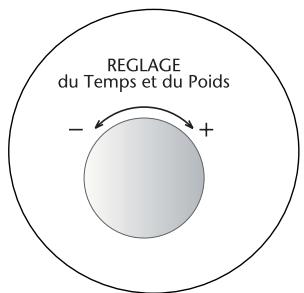 SAUTER SME620WF1 - Les.selecteurs - 2