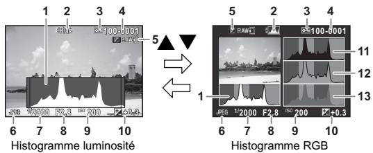 PENTAX K-S1 BLANC + 18-55MM - Affichage histogram/Affichage histogram RGB - 1