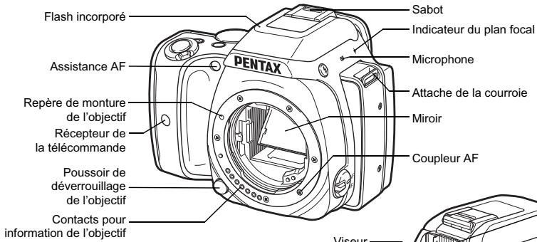 PENTAX K-S1 BLANC + 18-55MM - Noms et fonctions des éléments - 1