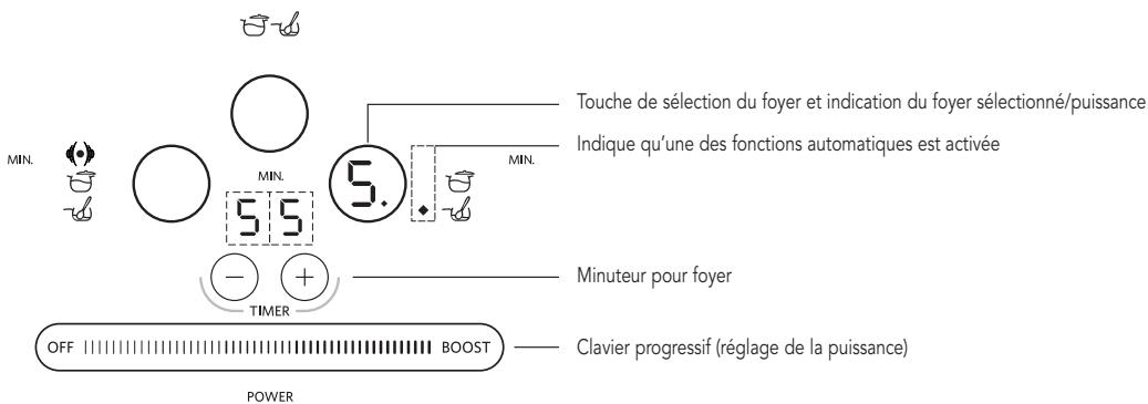 KITCHENAID KHIS9003 - Activation et réglage des foyer - 1