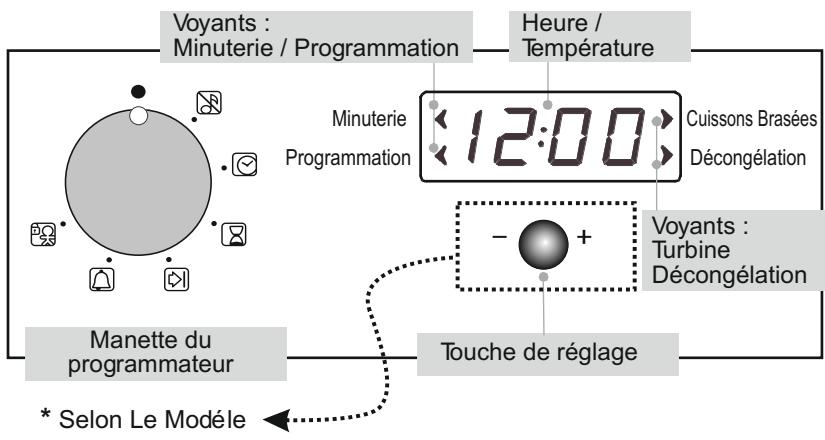 ROSIERES RFN5071RB - ASSISTANCE TECHNIQUE - 2