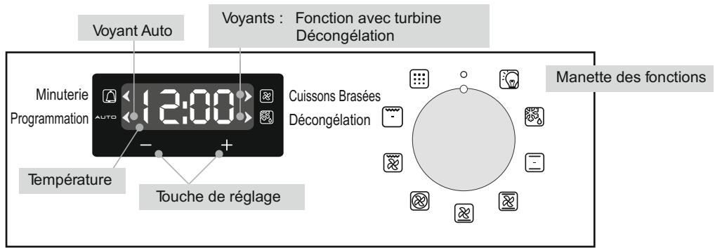 ROSIERES RFN5071RB - ASSISTANCE TECHNIQUE - 4