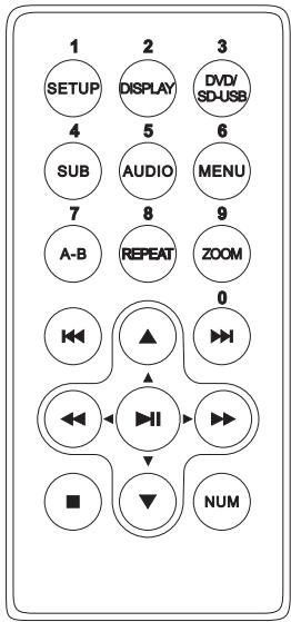 BRANDT BDVDP272WxX2 - AVERTISSEMENTS SUR LE VOLUME DES ÉCOUTEURS - 2