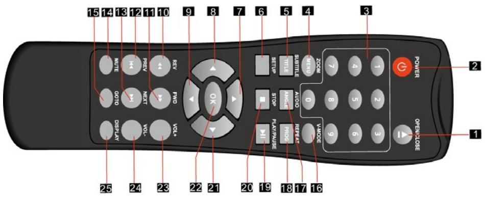BRANDT BDVD1291 - Panneau Arrière - 2