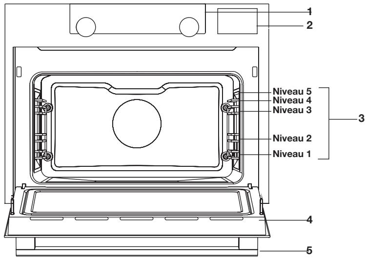 ASKO OCS8687A1 - Description - 1