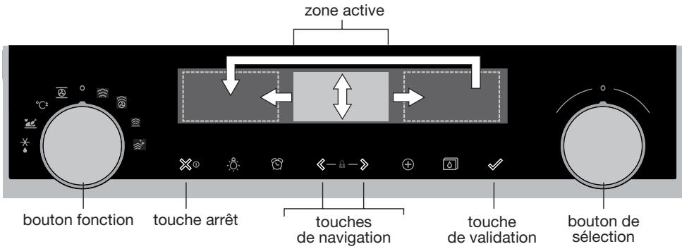 ASKO OCS8687A1 - Navigation - 1