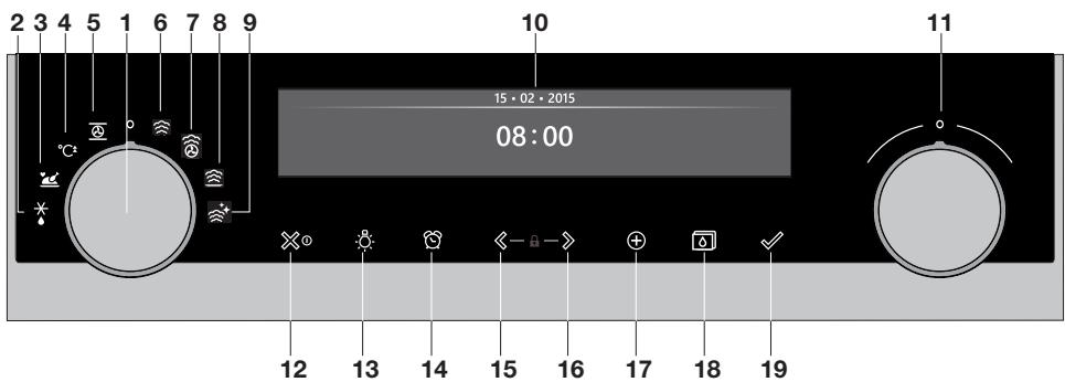ASKO OCS8687A1 - Panneau de commande - 1