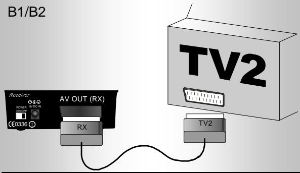 C6V FREELINE BB3TV - A Raccordement des apparéils video au transmetteur FREEline BB - 1