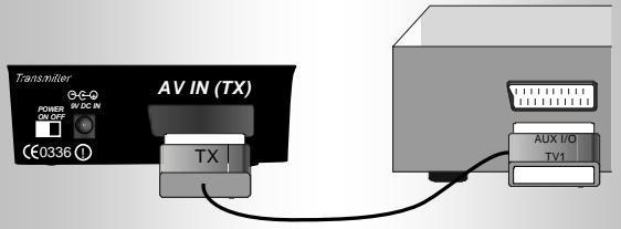 C6V FREELINE BB3TV - B.7. Câble péritel. - 2