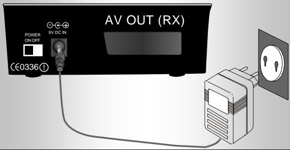 C6V FREELINE BB3TV - A Raccordement des apparéils video au transmetteur FREEline BB - 2