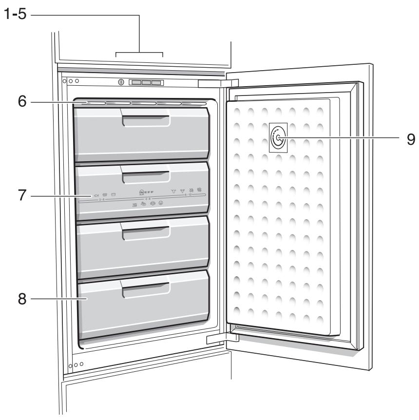 NEFF 65624 X6 - Voutrouvez ces indications sur la plaque signaletique. Fig. 9 - 1
