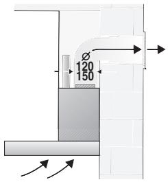 GAGGENAU AW 261-110 - Accessoires de pose pour mode d'évacuation. - 1