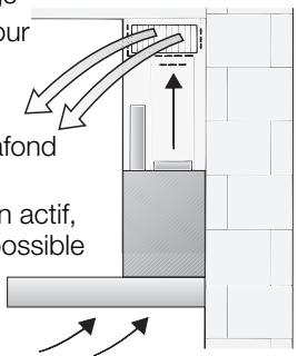 GAGGENAU AW 261-110 - Mode air recyclé: - 1