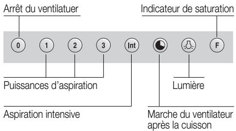 GAGGENAU AW 261-110 - Consignes de sécurité - 2