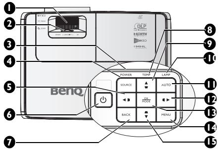 BENQ W1350 - Projecteur - 1